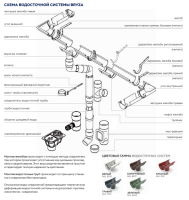 Водосточная система bryza гибкая (ПВХ) поливинилхлорида