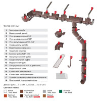 ПВХ водосточная система ТЕХНОНИКОЛЬ