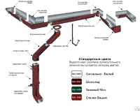 Прямоугольная водосточная система Металлическая