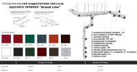 Водосточная система Grand Line® 150x100